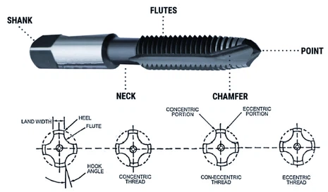 Parts Of Thread Tap Parts Of Thread Tap